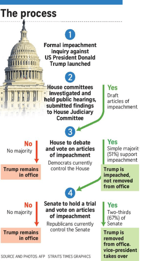 Legal Analysis Trump Impeachment